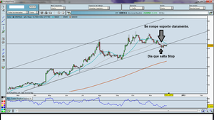 Las Ganancias se socializan, las Pérdidas se privatizan. Resultado Operación. Las Ganancias se socializan, las Pérdidas se privatizan. Resultado Operación.